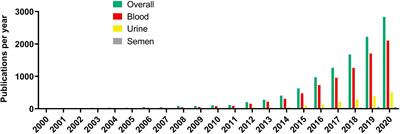 Impact of Preanalytical and Analytical Methods on Cell-Free DNA Diagnostics